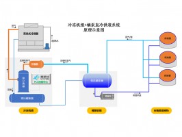 桶泵直冷系统