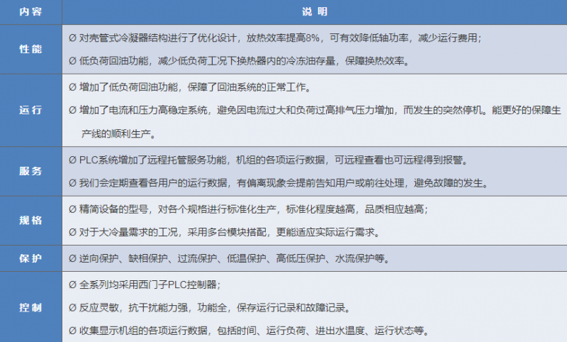 螺杆式低温冷水机组